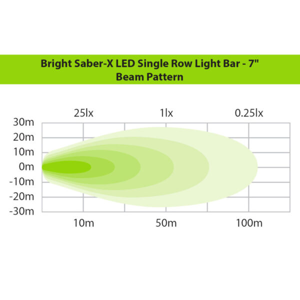 لایت بار ۳۰LEDوات (ILBSR005B)