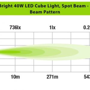 پروژکتور مکعبی ۴۰ وات نور پخش شفاف آیرونمن مدل (iled80bf)